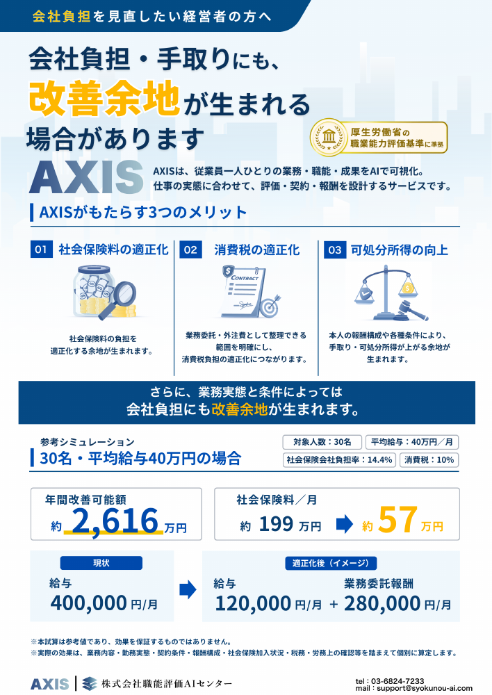 AXIS オーナー向けチラシ（表裏セット）の表紙
